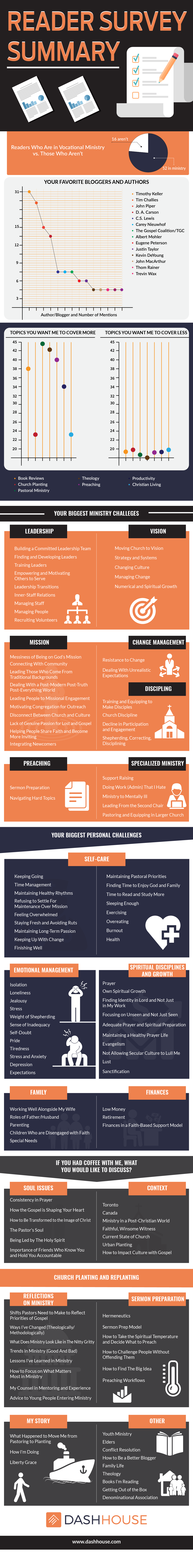 Infographic