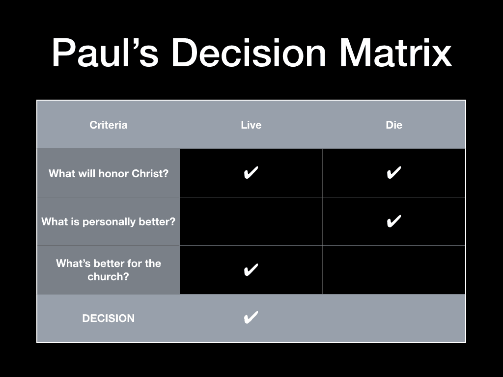 Paul's Decision Matrix